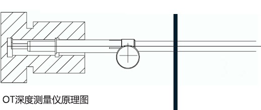Schwenk OT深度測量規(guī) Schwenk OT深度測量規(guī)