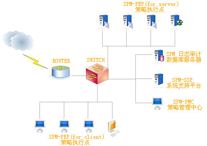 spm���P(gu��n)ʾ��D